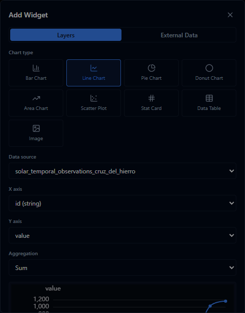 Analytics Add Widget dialog with X and Y chart field selectors