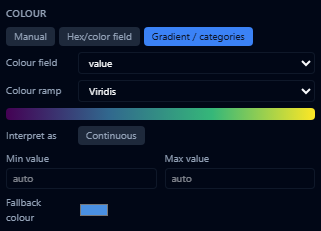 Colour section of the Point Marker style editor in Gradient mode, showing the Viridis palette and Continuous toggle