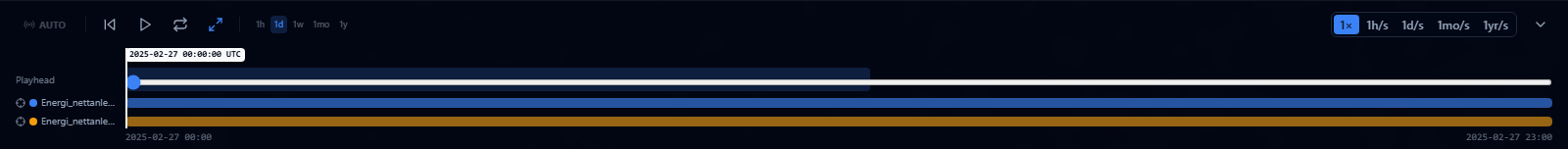 Timeline bar showing the main playhead scrubber with stacked, labeled dataset track lanes underneath